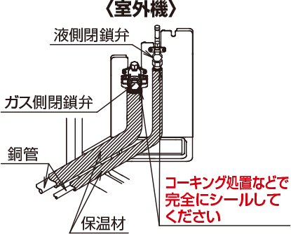 施工上の注意点（蟻の巣状腐食発生の低減策）