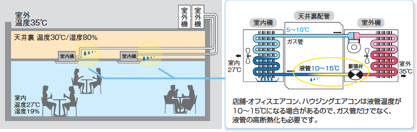 ダブル高断熱ペアコイル