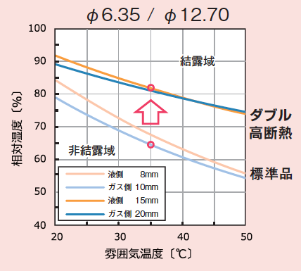 φ6.35 / φ12.70