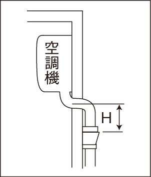 空調機