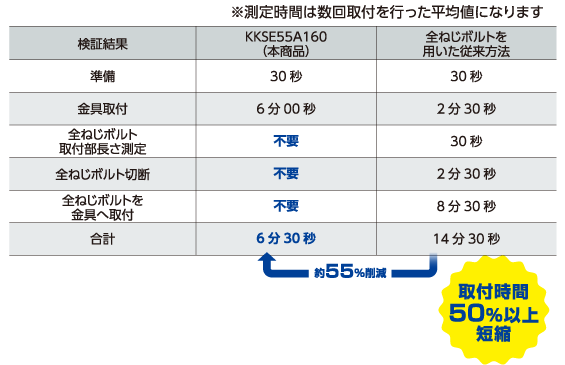 耐震振れ止め金具 パンタロック | 製品特長 | オーケー器材株式会社