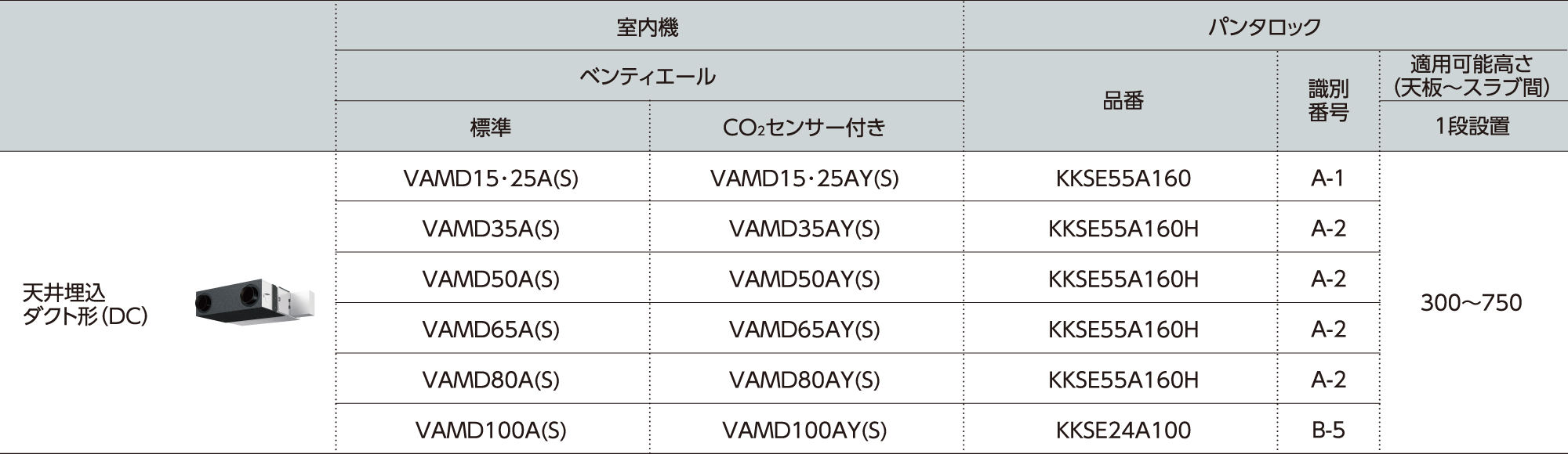 適用一覧