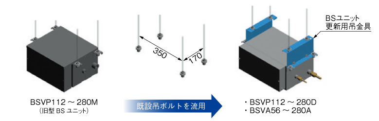 空調機メーカーが作った新構造｜ダイキンラウンドフロー専用｜純正別売品