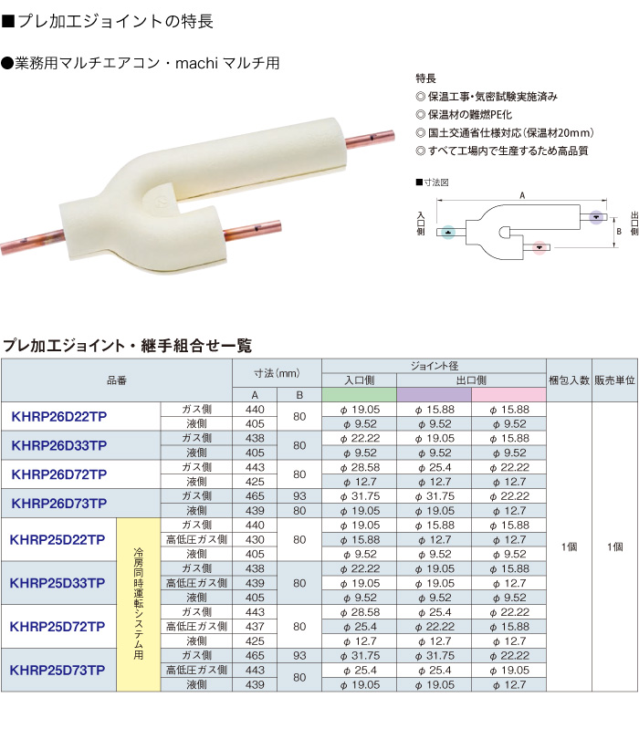 クイックパイパー | オーケー器材株式会社