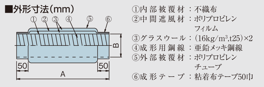 フレキシブルダクト関連 フレキシブルダクト | 製品一覧 | オーケー器材株式会社