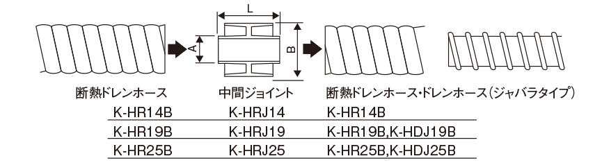 ドレン配管・継手及び関連部材 ドレンホース・断熱ドレンホース・継手・配管関連部材 | 製品一覧 | オーケー器材株式会社