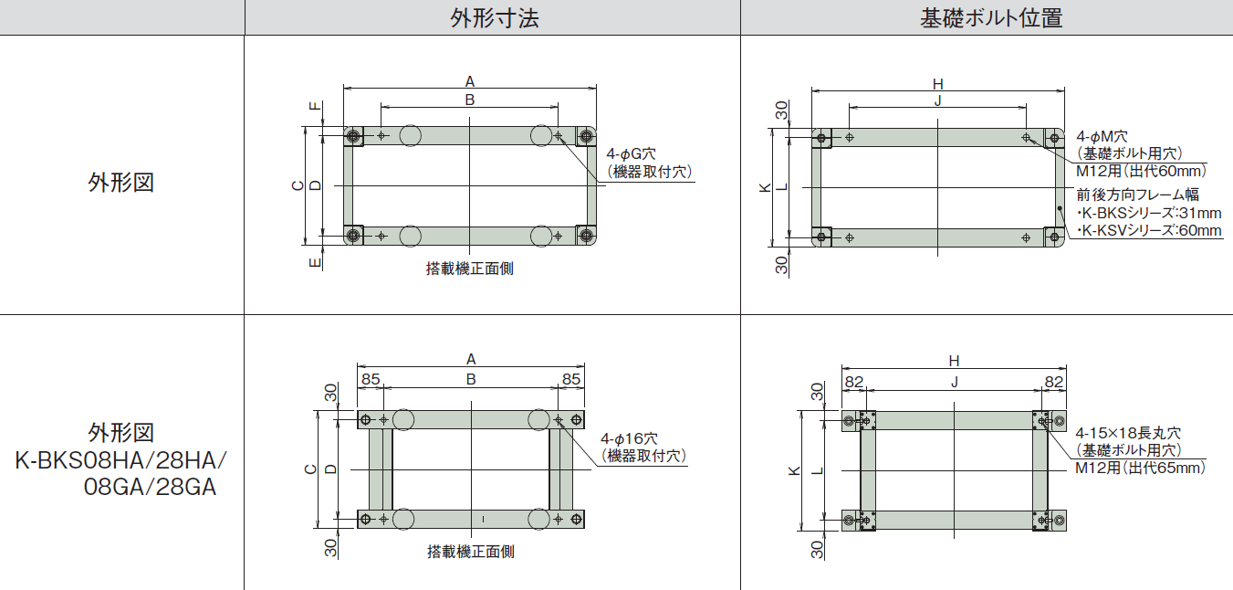 防振架台 防振架台 | 製品一覧 | オーケー器材株式会社