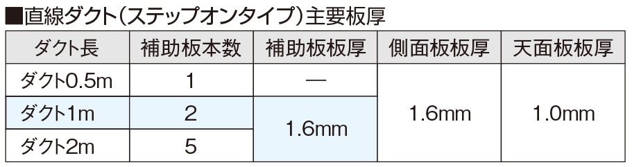 ビル設備用配管化粧ダクト スカイダクトTRシリーズNEXT(標準仕様