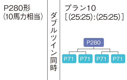 冷媒配管用継手 クイックパイパー、プレ加工ジョイント | 製品一覧 | オーケー器材株式会社