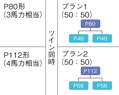 冷媒配管用継手 クイックパイパー、プレ加工ジョイント | 製品一覧 | オーケー器材株式会社