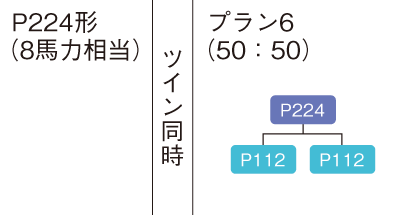 冷媒配管用継手 クイックパイパー、プレ加工ジョイント | 製品一覧 